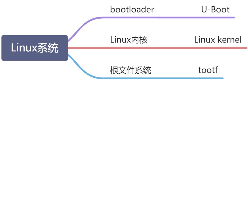 1 UBoot基本介绍 - 图1