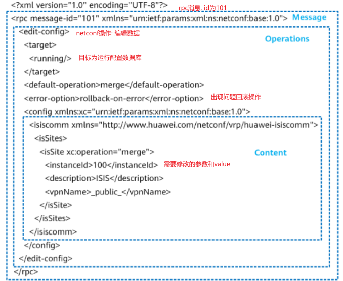 NetConf YANG简介 - 图6