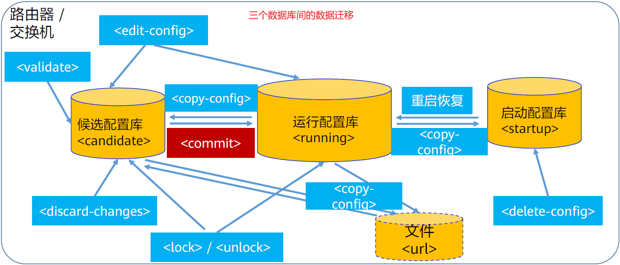 NetConf YANG简介 - 图8