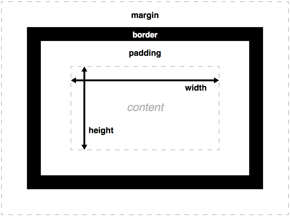 【CSS】CSS那些事 - 图1