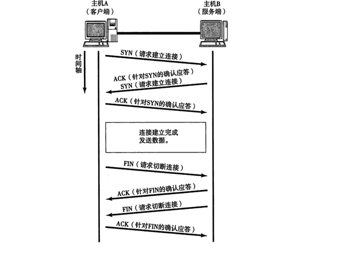 【网络】网络协议漫谈 - 图2