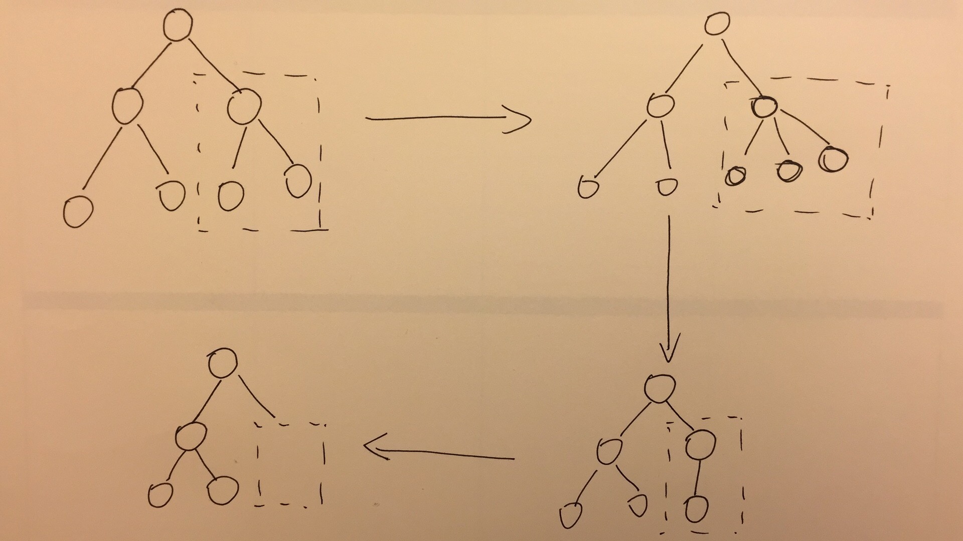 【Web前端】React框架漫谈 - 图2