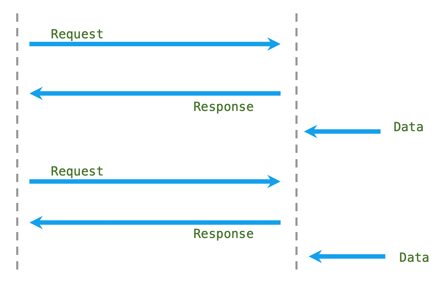 http_polling.png