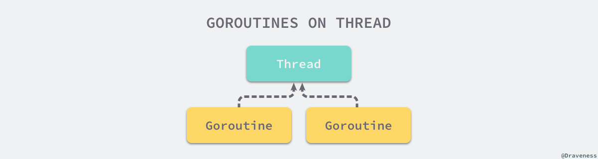 Go并发——Goroutine - 图1