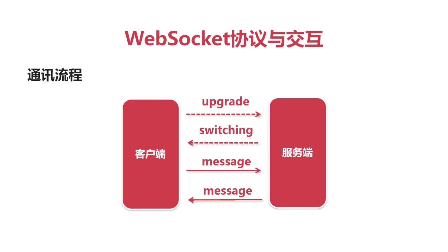 Golang——WebSocket - 图1