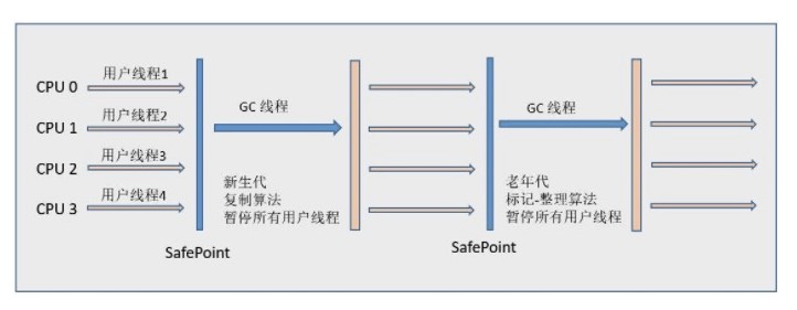 JVM - 图8