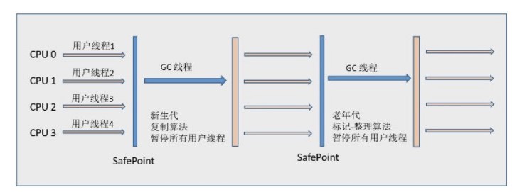 JVM - 图10