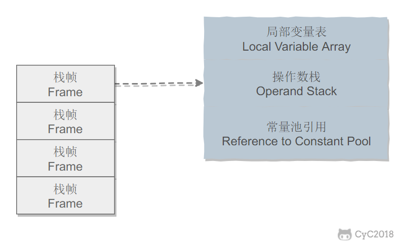 JVM - 图2