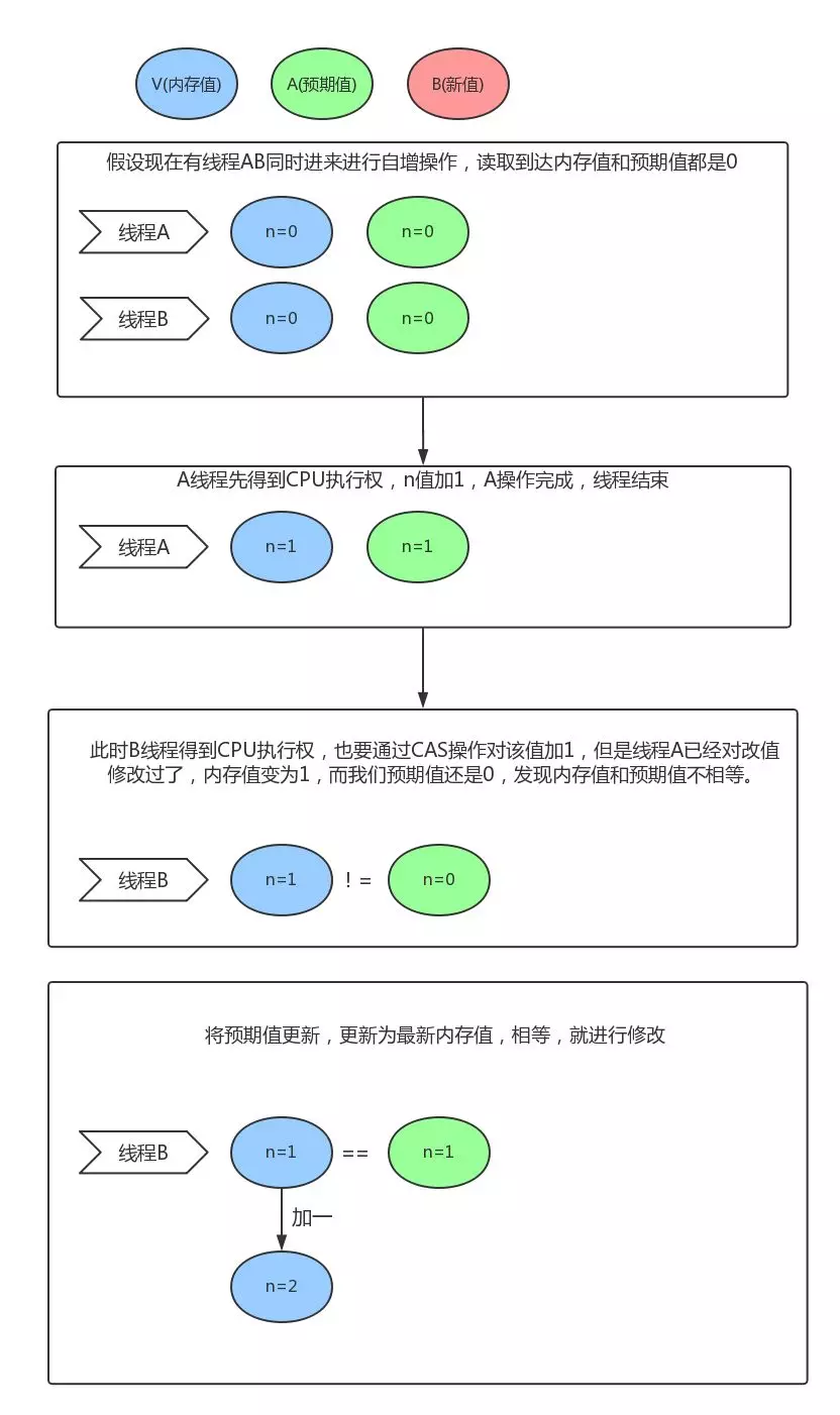 CAS - 图1