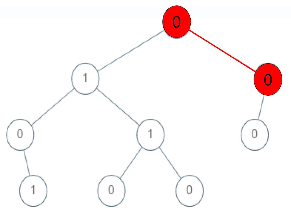 回溯法求解Check If a String Is a Valid Sequence from Root to Leaves Path in a Binary Tree - 图2