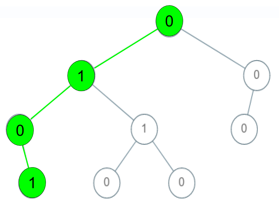 回溯法求解Check If a String Is a Valid Sequence from Root to Leaves Path in a Binary Tree - 图1