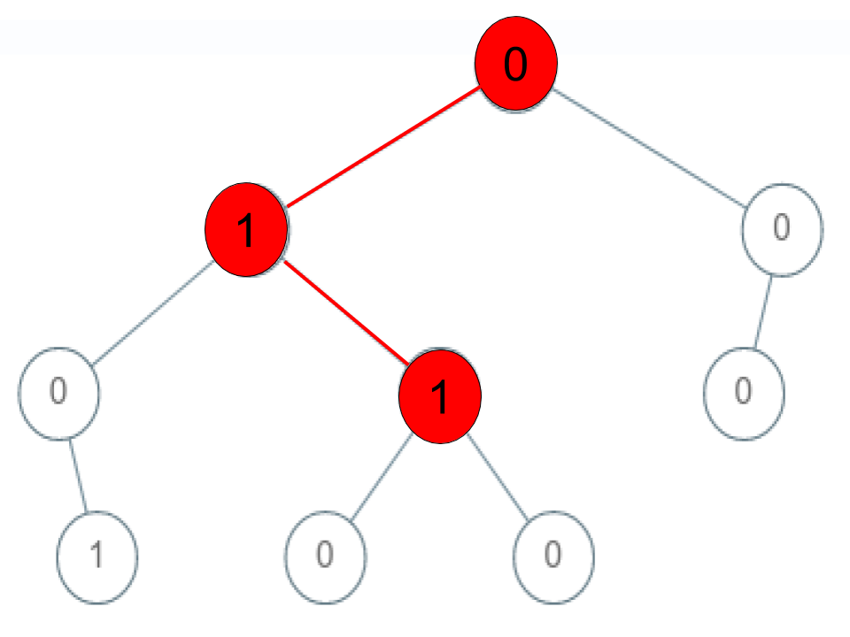 回溯法求解Check If a String Is a Valid Sequence from Root to Leaves Path in a Binary Tree - 图3