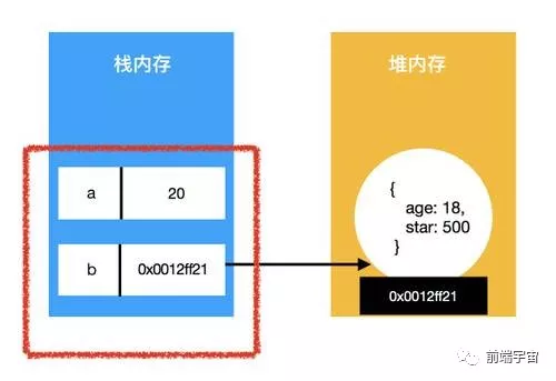 JavaScript interview question - 图30