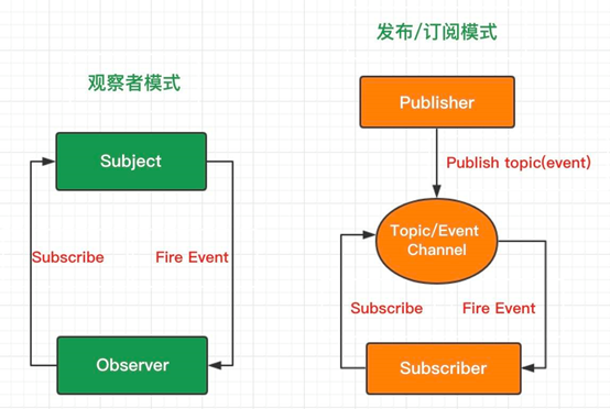 JavaScript 异步编程 - 图2