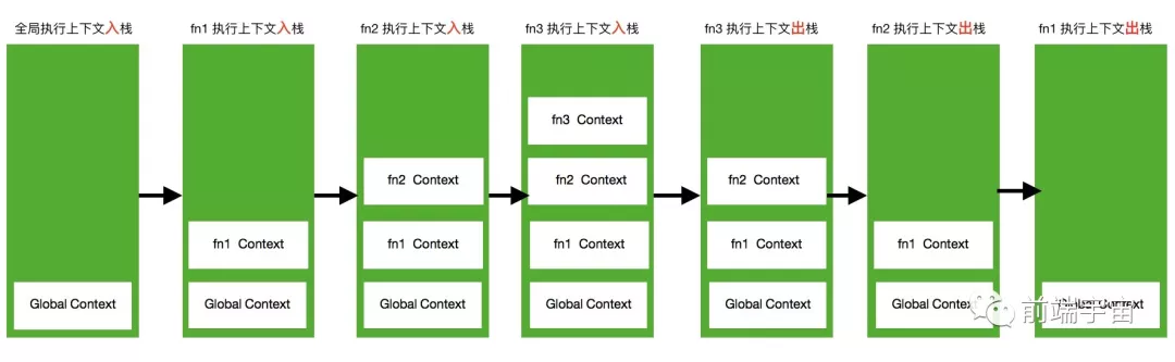 JavaScript interview question - 图32