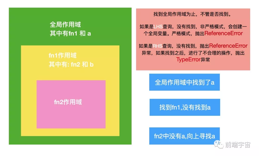 JavaScript interview question - 图34