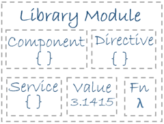 NgModule 介绍 - 图3
