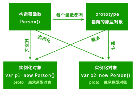 原型到原型链 - 图7