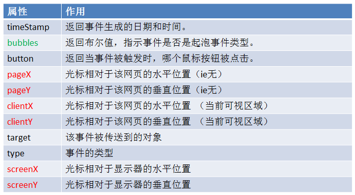 50-事件的绑定和事件对象Event - 图2