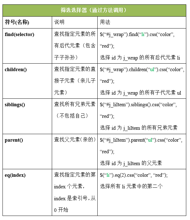 56-jQuery的介绍和选择器 - 图17