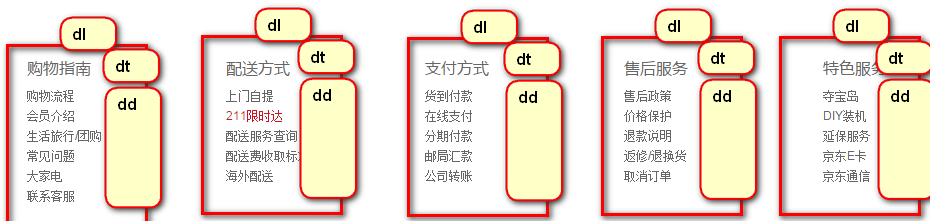 01-CSS基础练习：JD首页的制作（顶部和底部） - 图11