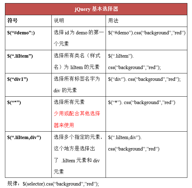 56-jQuery的介绍和选择器 - 图8