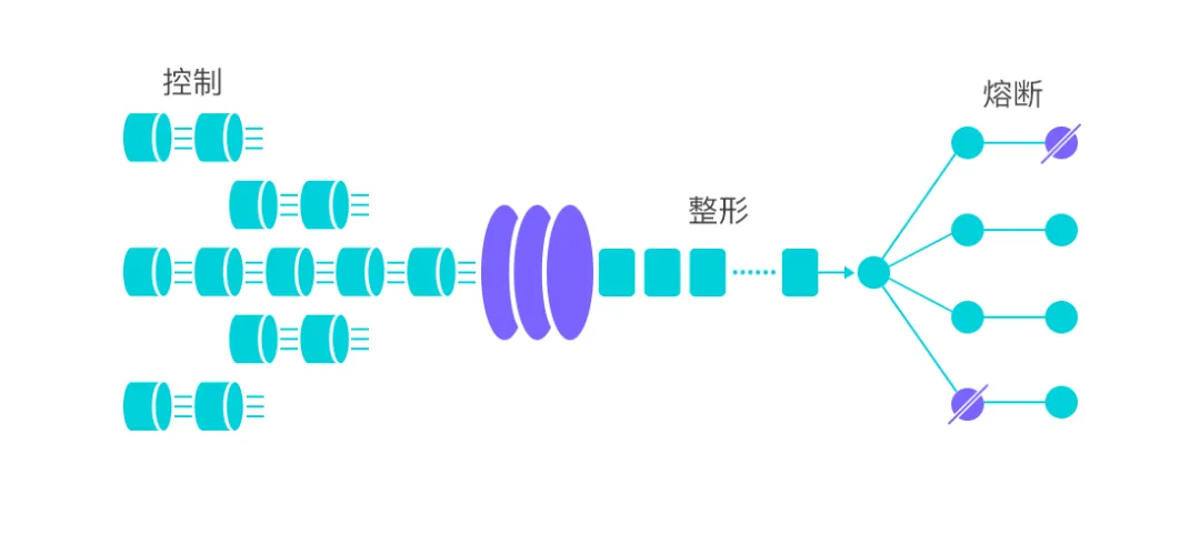 阿里开源的15个顶级Java项目 - 图9