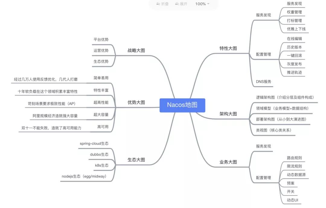 阿里开源的10个项目 - 图4