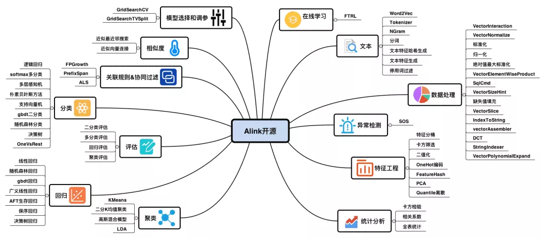 阿里开源的15个顶级Java项目 - 图20