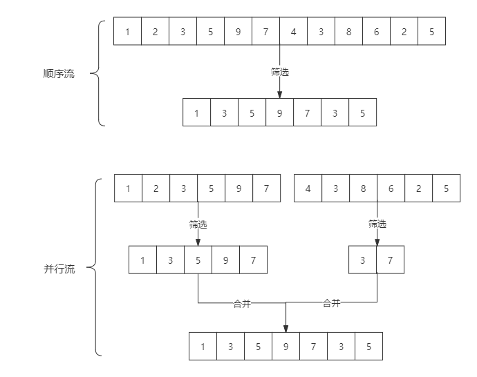 培训 | Stream - 图3