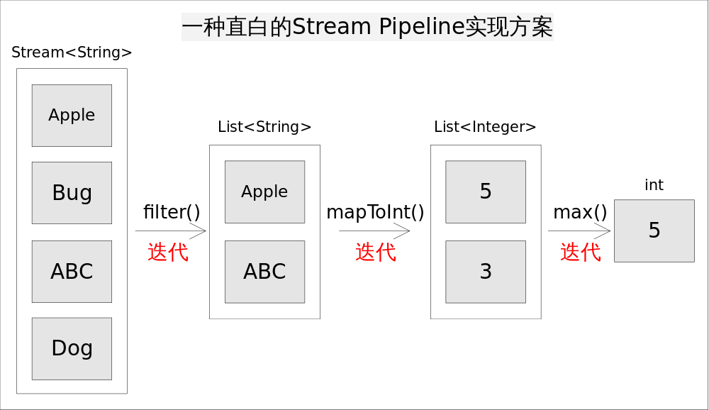 四万字 Lambda 表达式完整教程（强烈建议收藏） - 图12