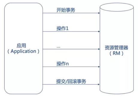 阿里开源的15个顶级Java项目 - 图16