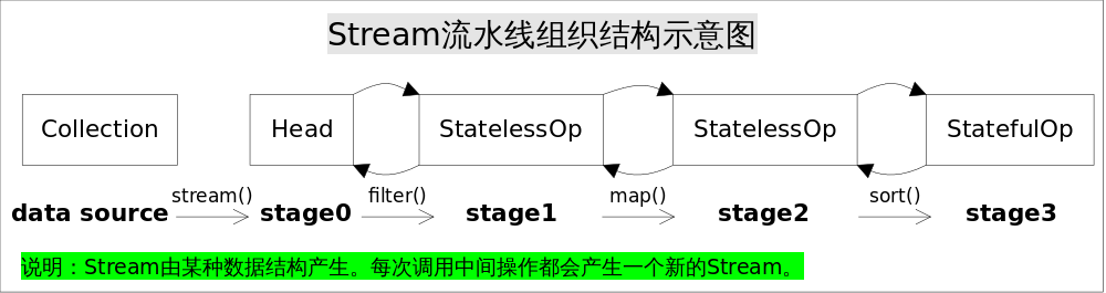 四万字 Lambda 表达式完整教程（强烈建议收藏） - 图14