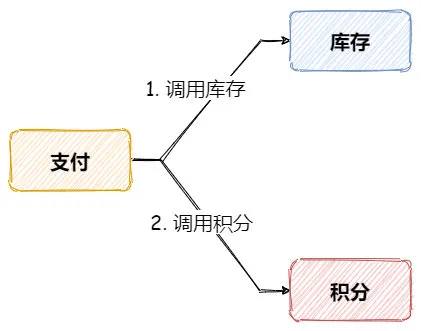 JAVA客户端实现Redis发布订阅 - 图2