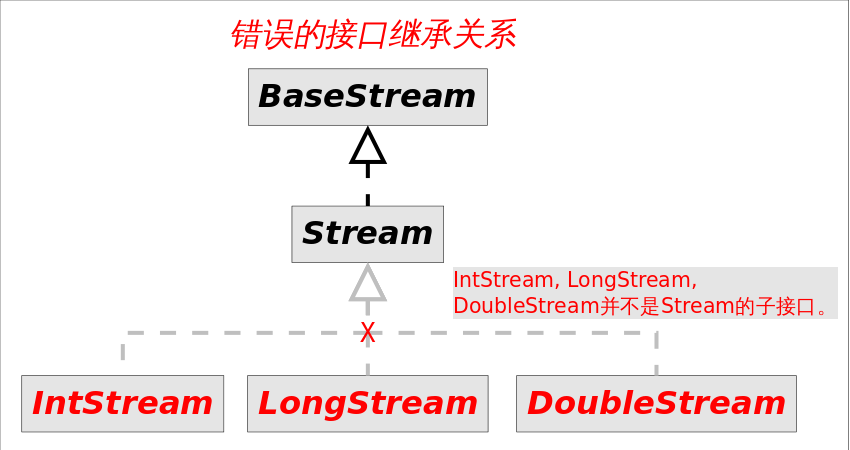 四万字 Lambda 表达式完整教程（强烈建议收藏） - 图5