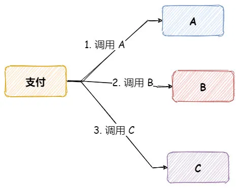 JAVA客户端实现Redis发布订阅 - 图3