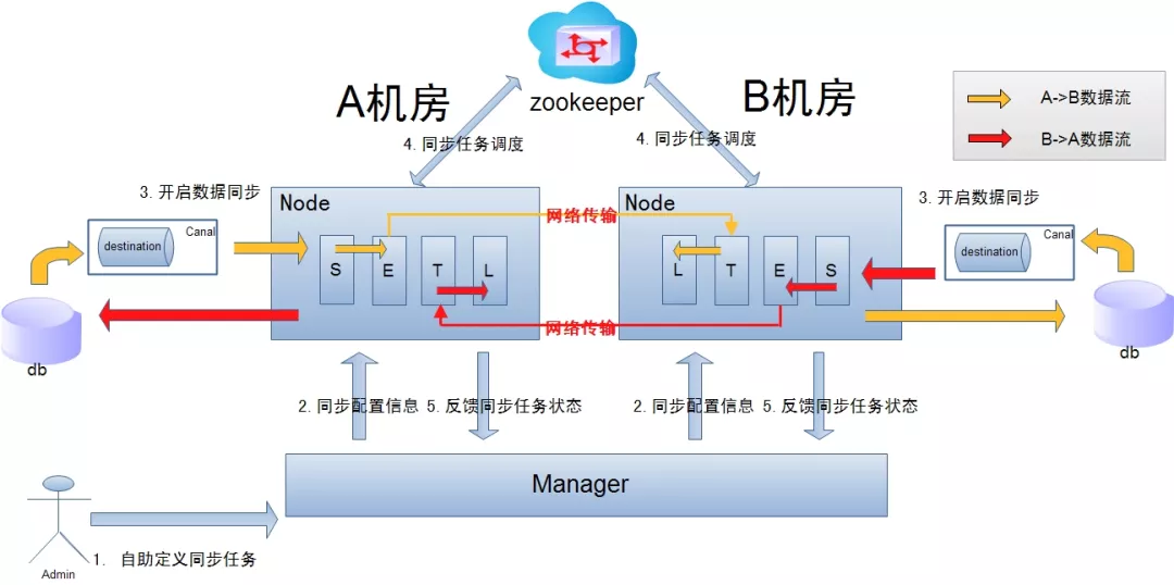 阿里开源的10个项目 - 图11