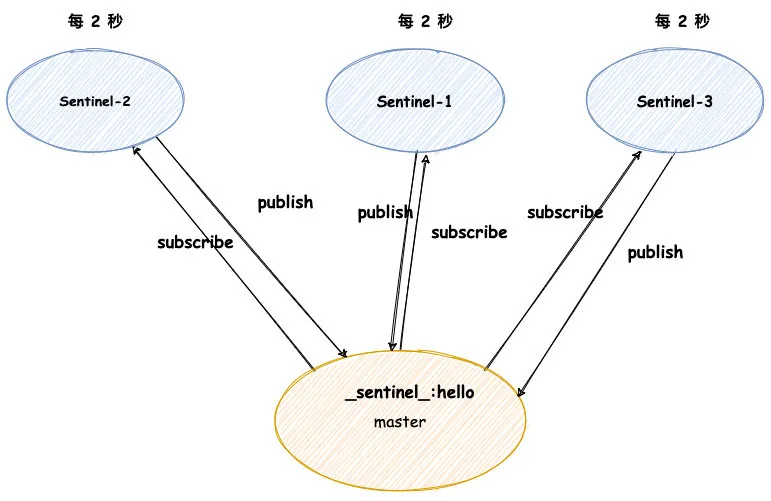 JAVA客户端实现Redis发布订阅 - 图5