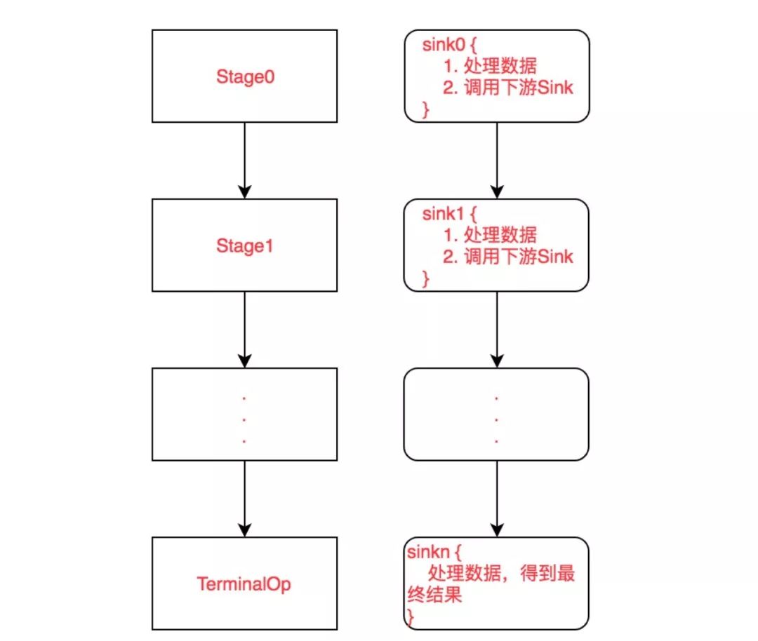 培训 | Stream - 图32