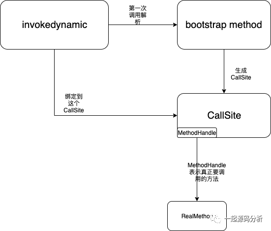 lambda表达式实现原理分析 - 图1