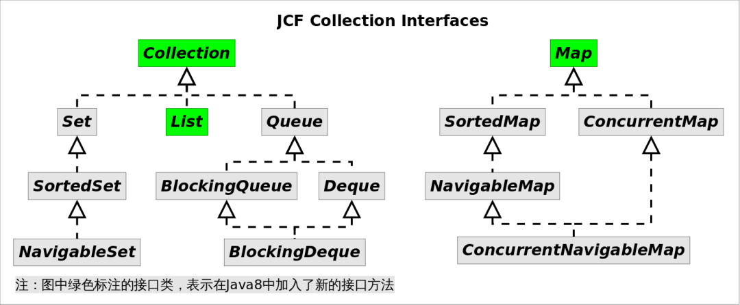 四万字 Lambda 表达式完整教程（强烈建议收藏） - 图3