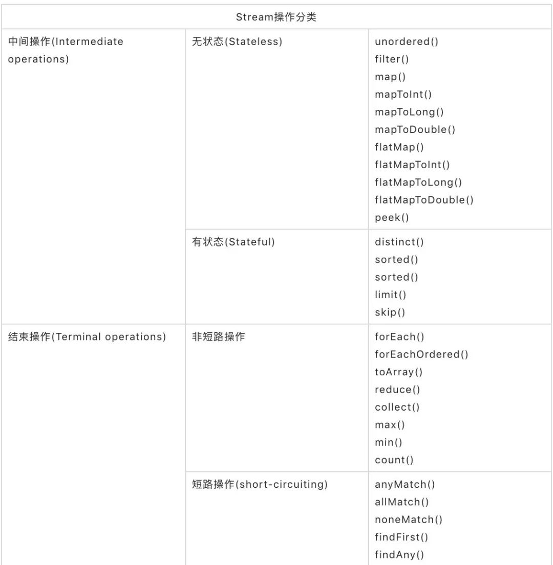 培训 | Stream - 图4