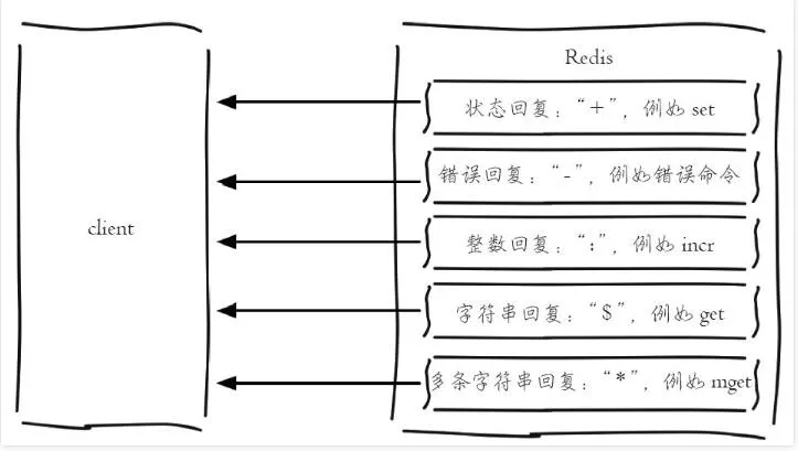 Redis 客户端 Jedis、lettuce 和 Redisson 对比 - 图2