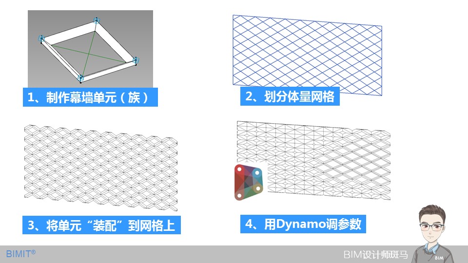 《斑马revit-Dynamo》202009275.jpg