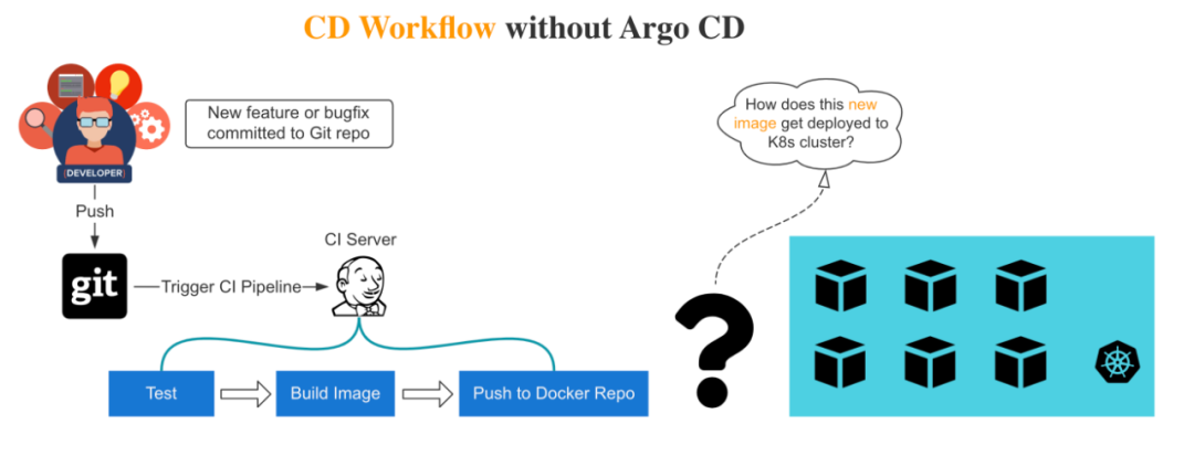 Argo CD - 图1