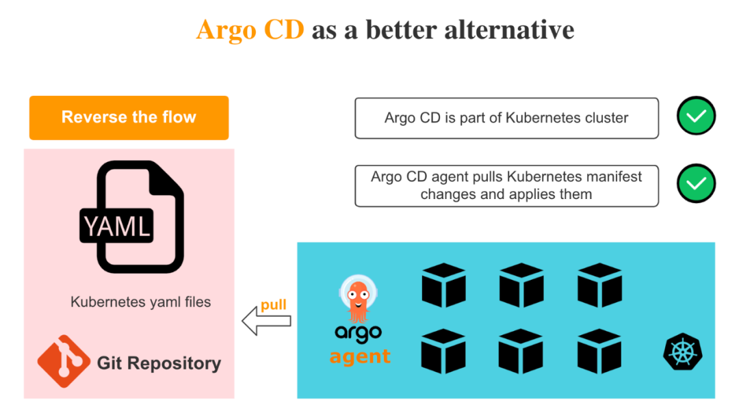 Argo CD - 图4