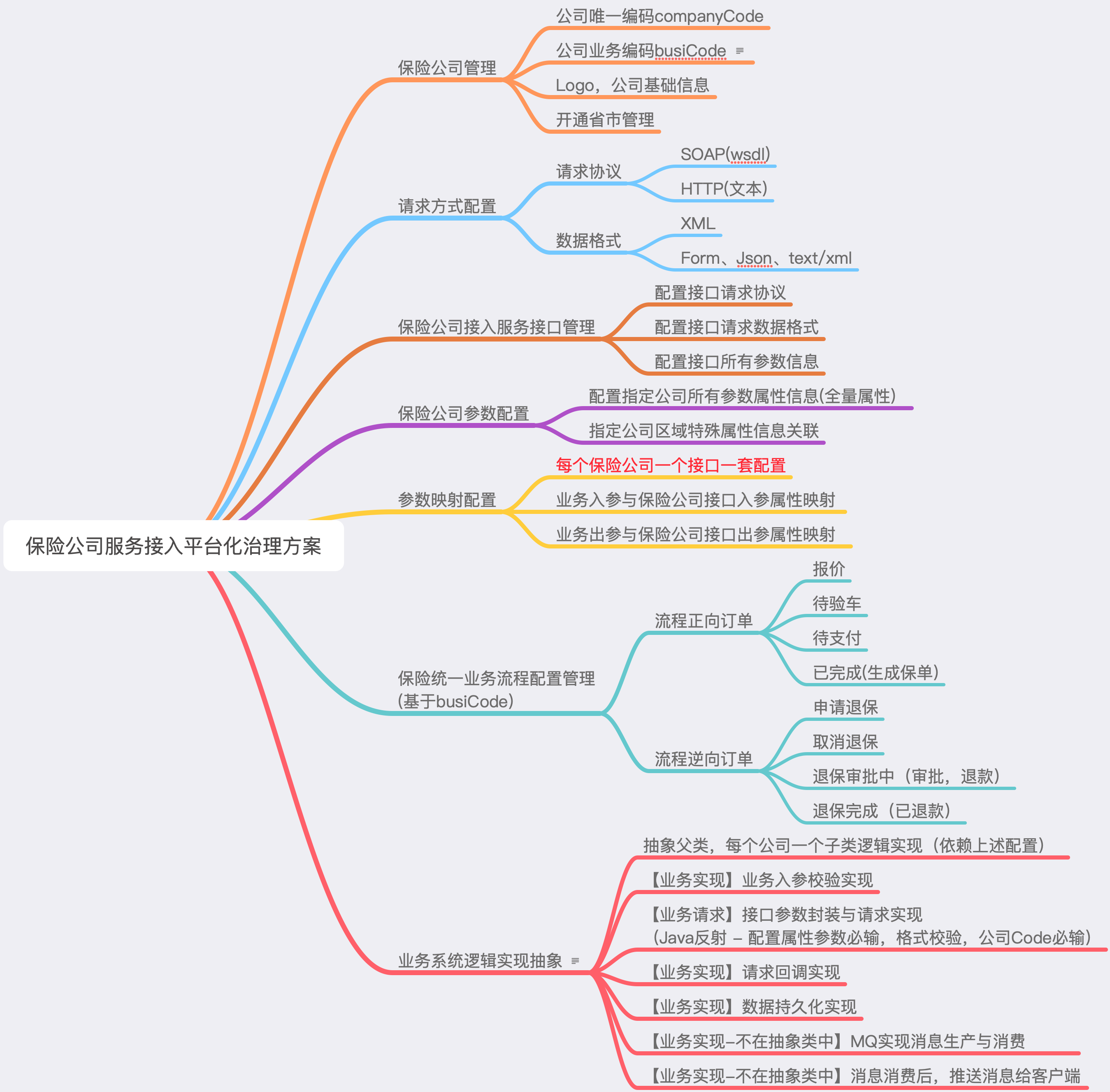 保险公司服务接入平台化治理方案.png