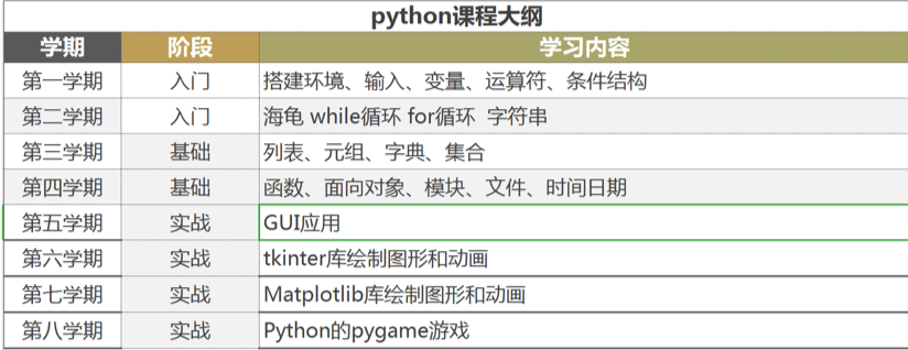 python课程大纲.png
