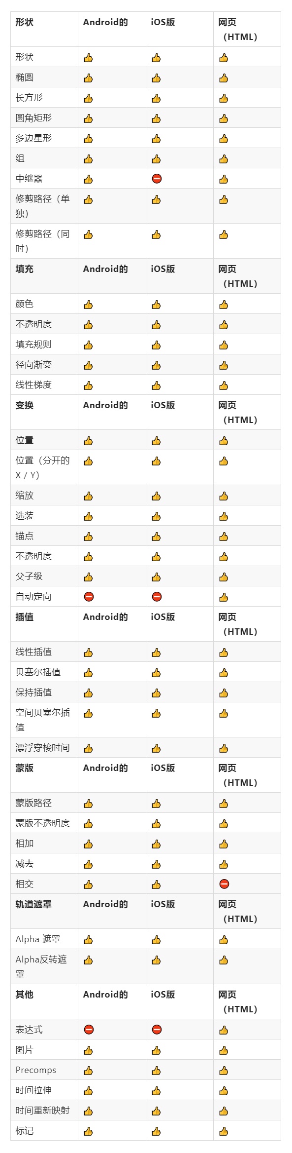记录 - 图2