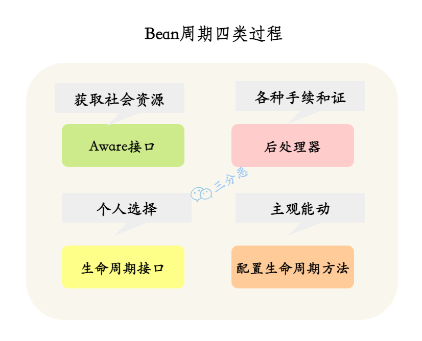 Bean 生命周期 - 图6